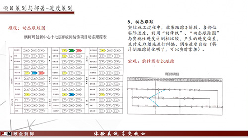 項(xiàng)目動態(tài)跟蹤圖.jpg